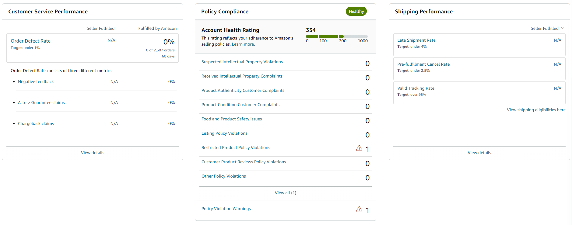 Account Health Dashboard